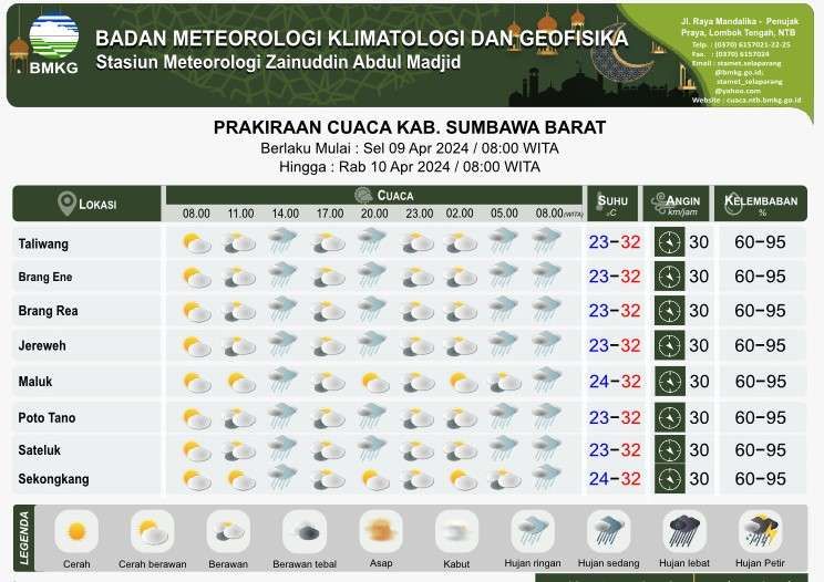 Prakiraan cuaca harian BMKG di Kabupaten Sumbawa Barat. (