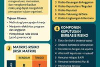 Jika setiap Kepala Dinas di provinsi mampu memimpin dengan kesadaran risiko, maka pelayanan publik akan lebih stabil, anggaran lebih tepat sasaran, dan kepercayaan masyarakat kepada pemerintah daerah akan menguat