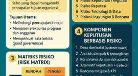 Jika setiap Kepala Dinas di provinsi mampu memimpin dengan kesadaran risiko, maka pelayanan publik akan lebih stabil, anggaran lebih tepat sasaran, dan kepercayaan masyarakat kepada pemerintah daerah akan menguat