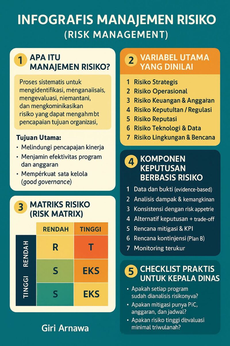 Jika setiap Kepala Dinas di provinsi mampu memimpin dengan kesadaran risiko, maka pelayanan publik akan lebih stabil, anggaran lebih tepat sasaran, dan kepercayaan masyarakat kepada pemerintah daerah akan menguat