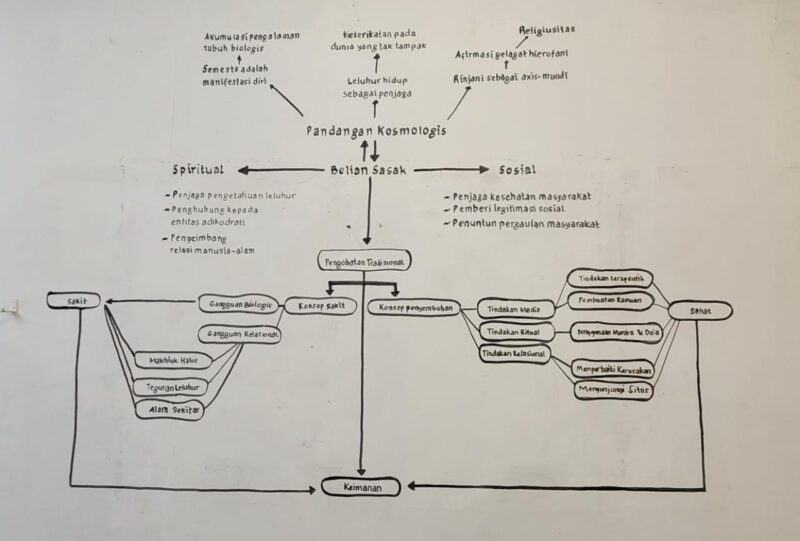 Belian menawarkan cara pandang holistik yang kini kembali dicari dunia (Foto: aks)