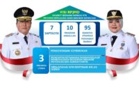 Triple Agenda adalah ikhtiar besar (Foto: ist)